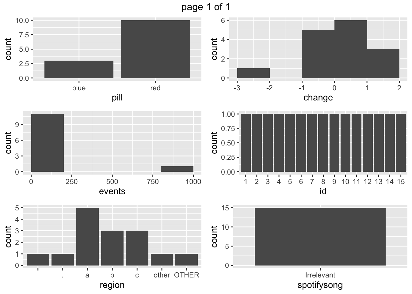 The result of calling `visualize()` on the full `toyData` dataset